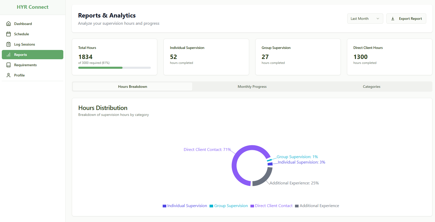 Reports and analytics dashboard