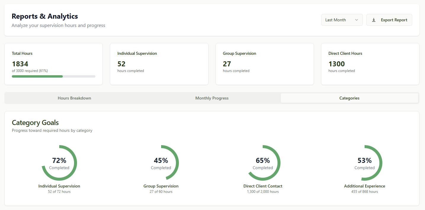 Category goals dashboard
